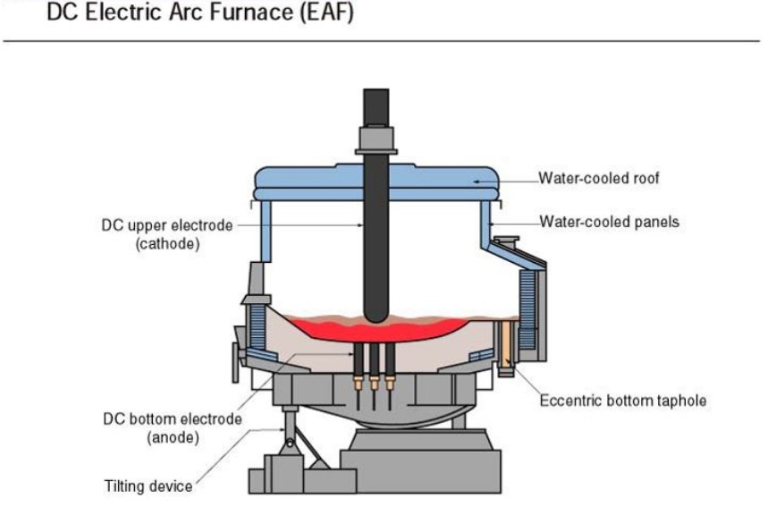 Sand Screw Feeder